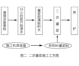 吉水灌浆料施工工艺—文字完整版