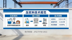 吉水本地工厂讲解：说一遍公路压浆料和铁路压浆料的区别