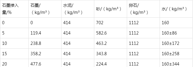 吉水防静电水泥砂浆怎么做(附配比及施工方法)
